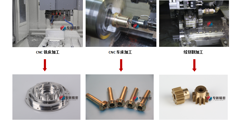 CNC加工機器(qì)人