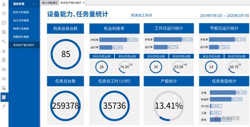 五軸CNC加工